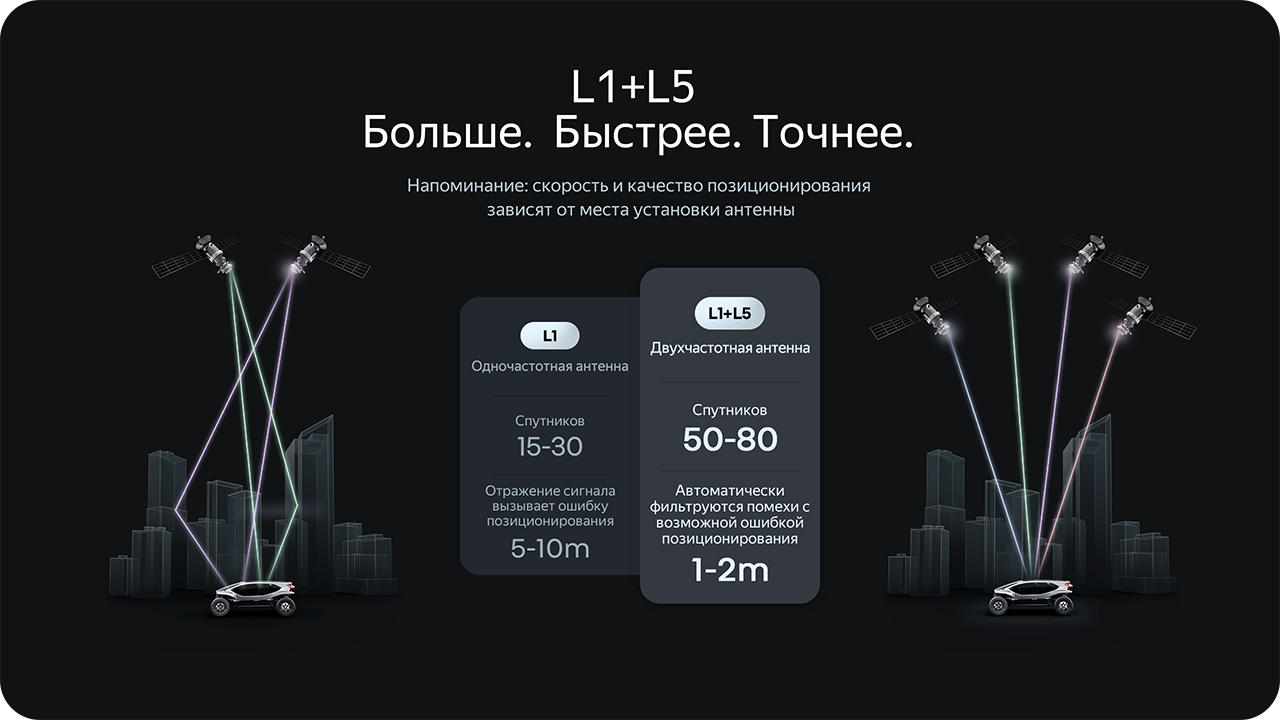 Лучший процессор в отрасли