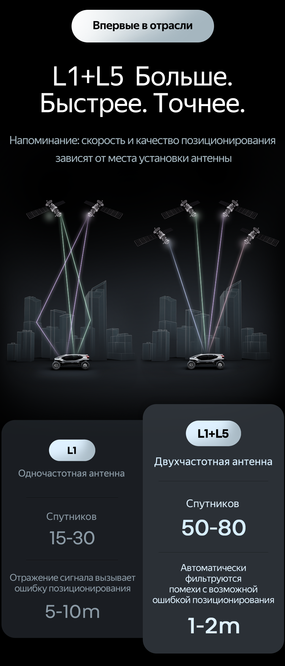 Лучший процессор в отрасли